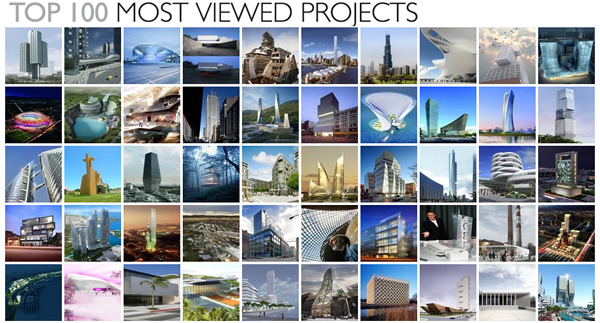 Top 100 most viewed projects Top 100 most viewed projects